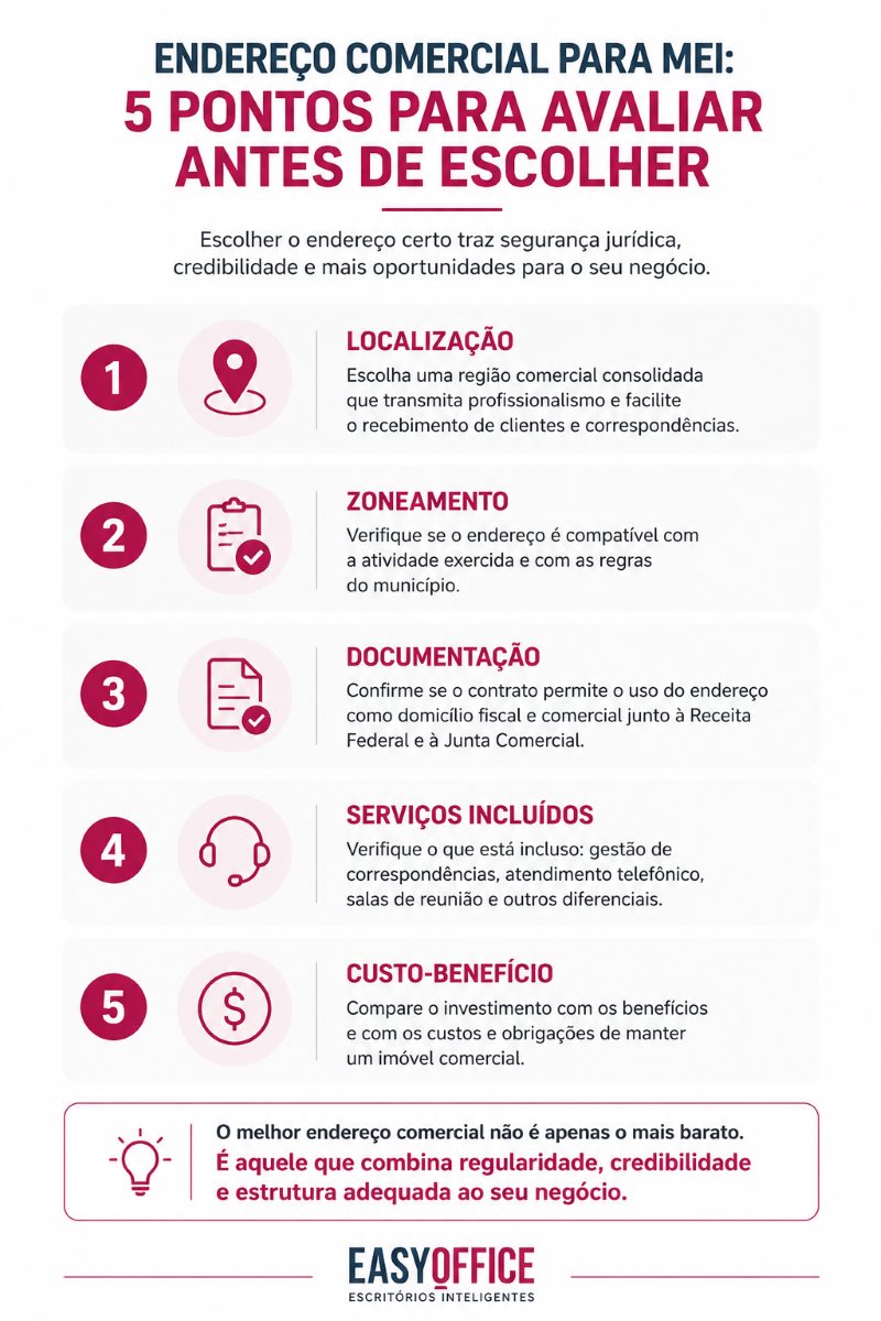 infográfico endereço comercial para mei