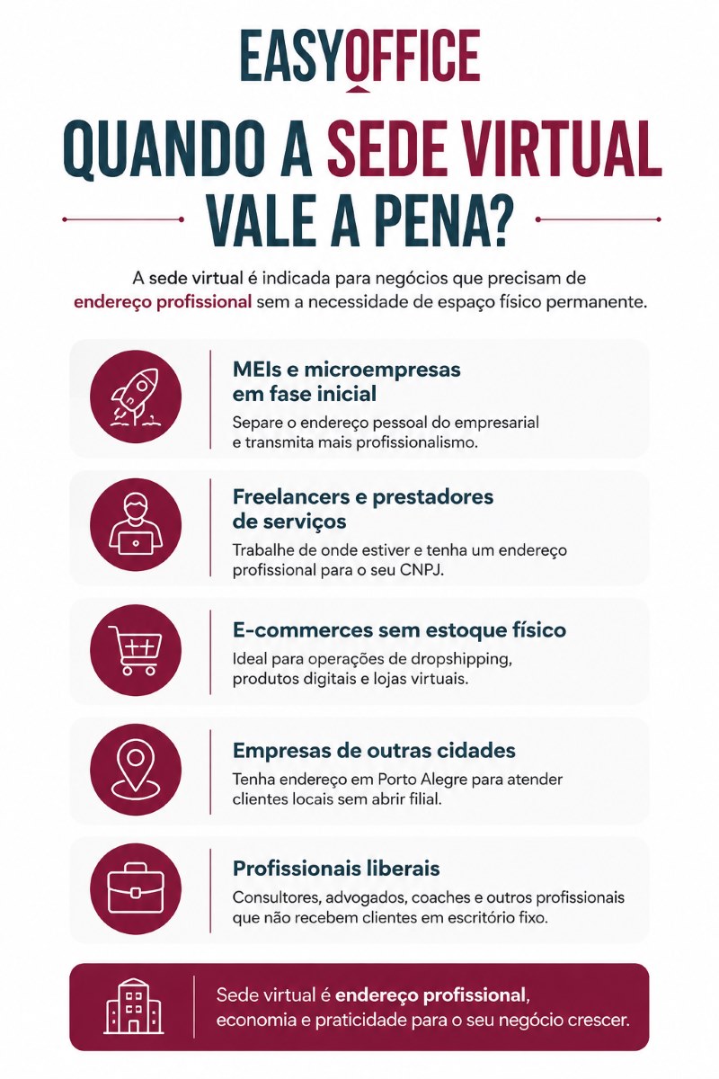 infográfico sede virtual