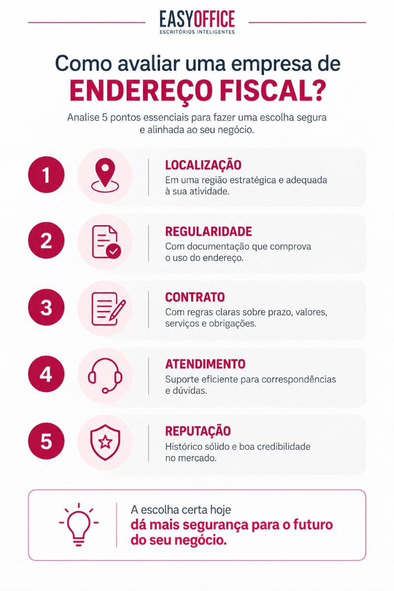 infográfico como escolher empresa de endereço fiscal