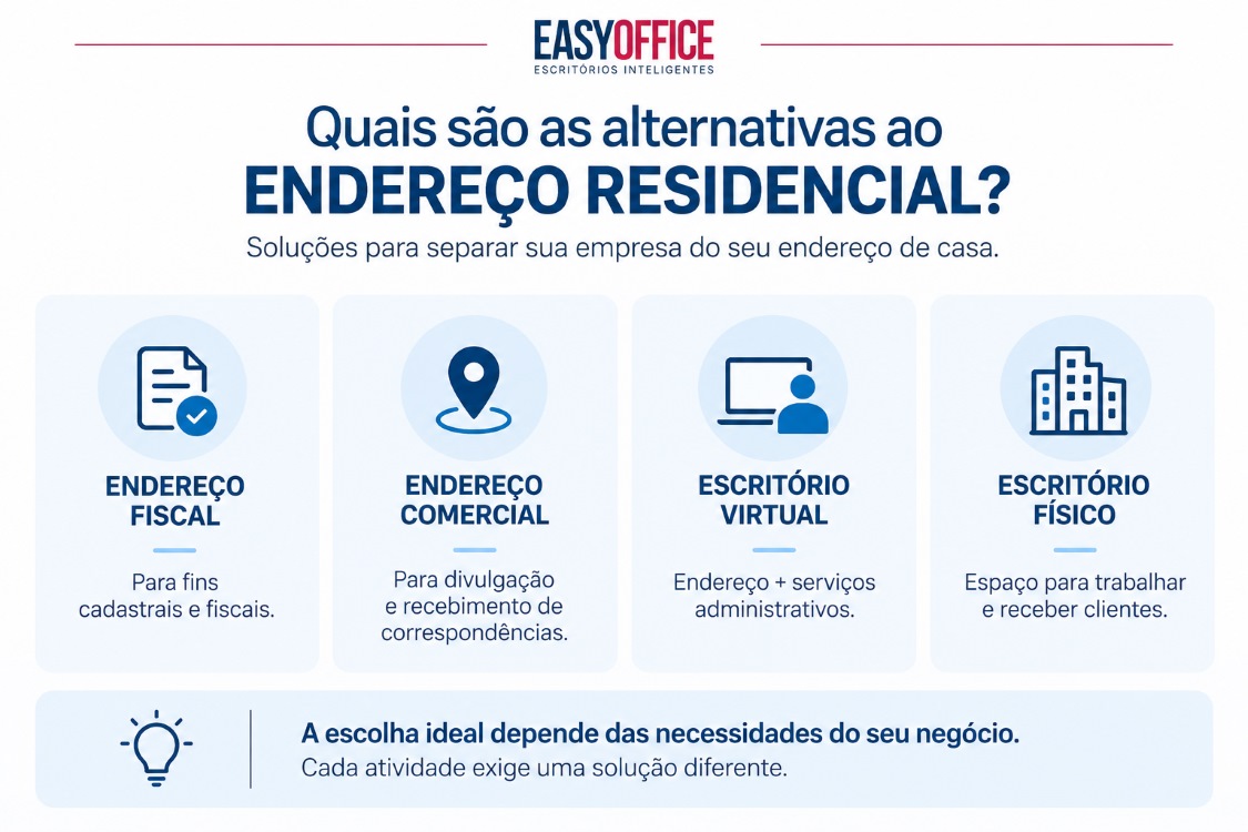 infográfico condomínio não permite empresa no endereço residencial